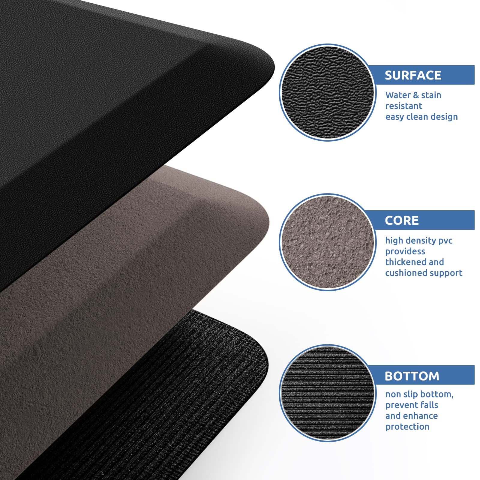 KitchenClouds mat bevel edges to help prevent tripping