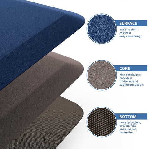KitchenClouds kitchen mat suitable for desk or workstation reduces fatigue during tasks
