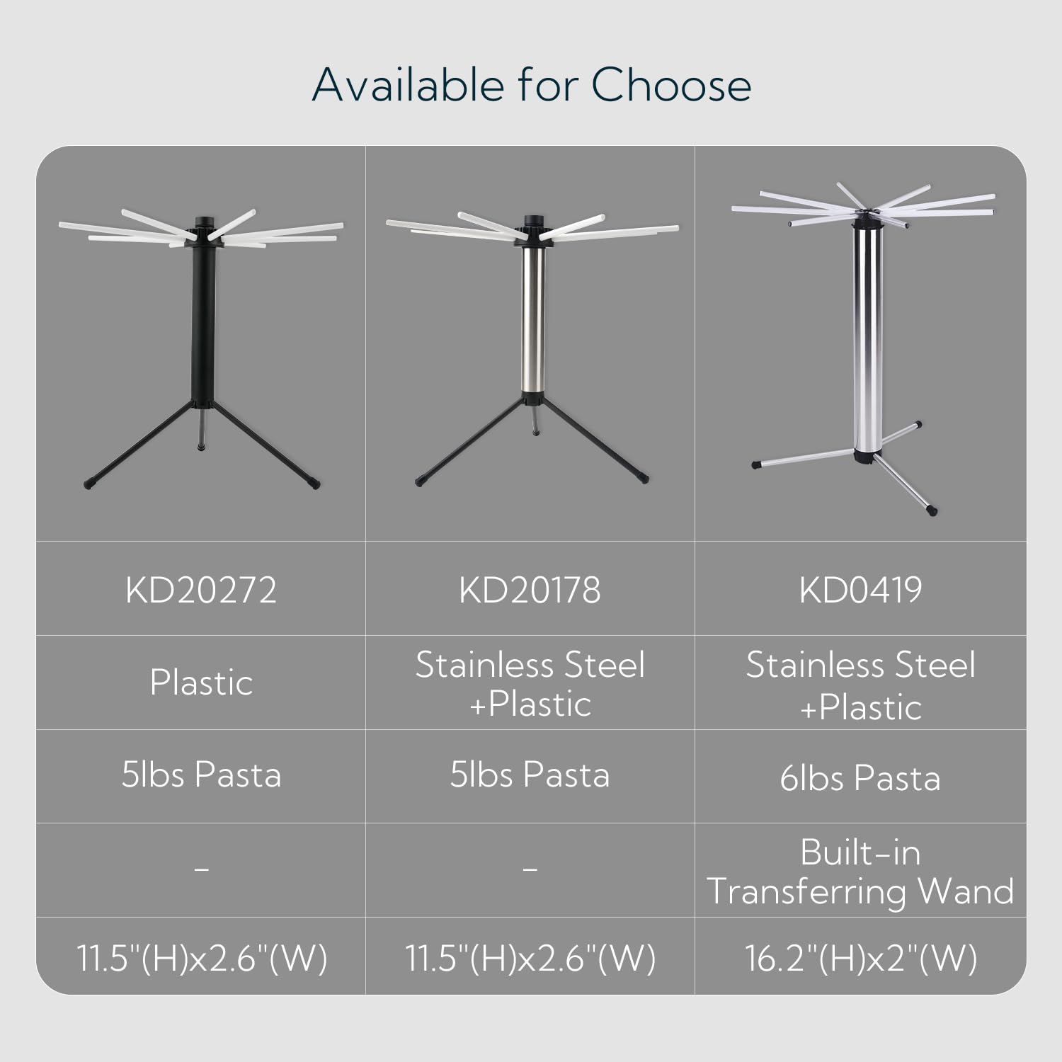 KITCHENDAO detachable design makes cleaning and storage quick.