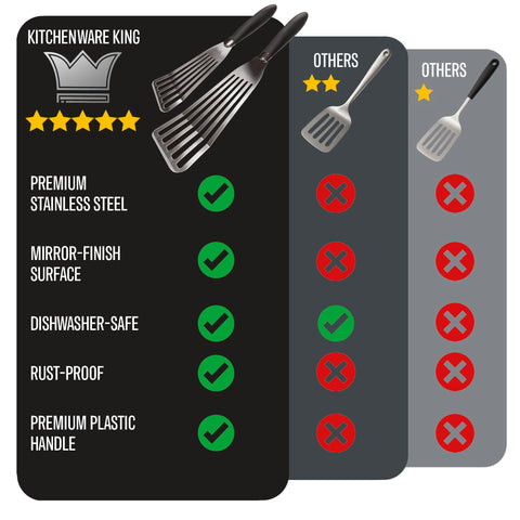 Kitchenware King sturdy serving spatula for quick kitchen tasks.