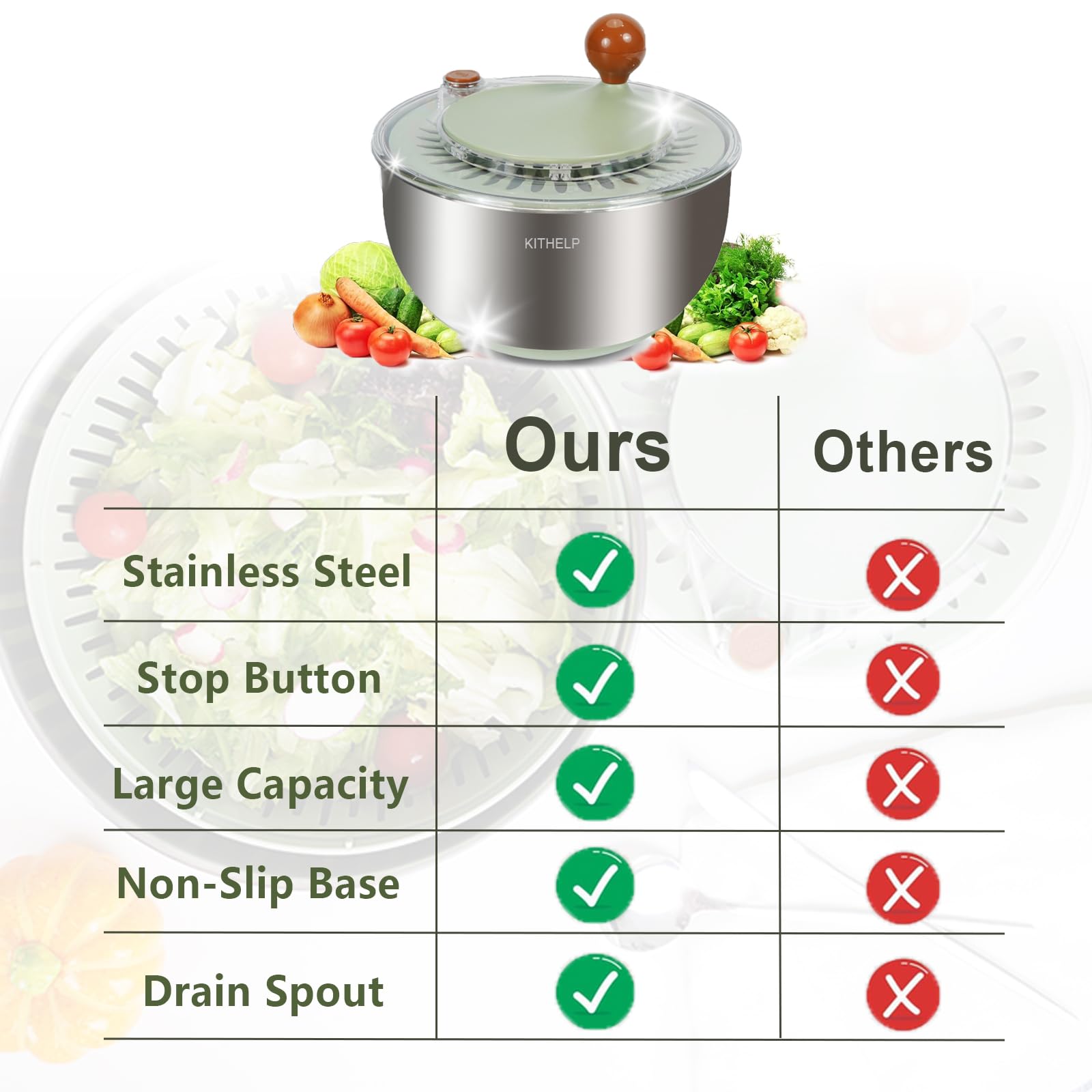 KITHELP stainless steel bowl close-up highlights durable construction for safe washing.