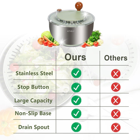 KITHELP stainless steel bowl close-up highlights durable construction for safe washing.