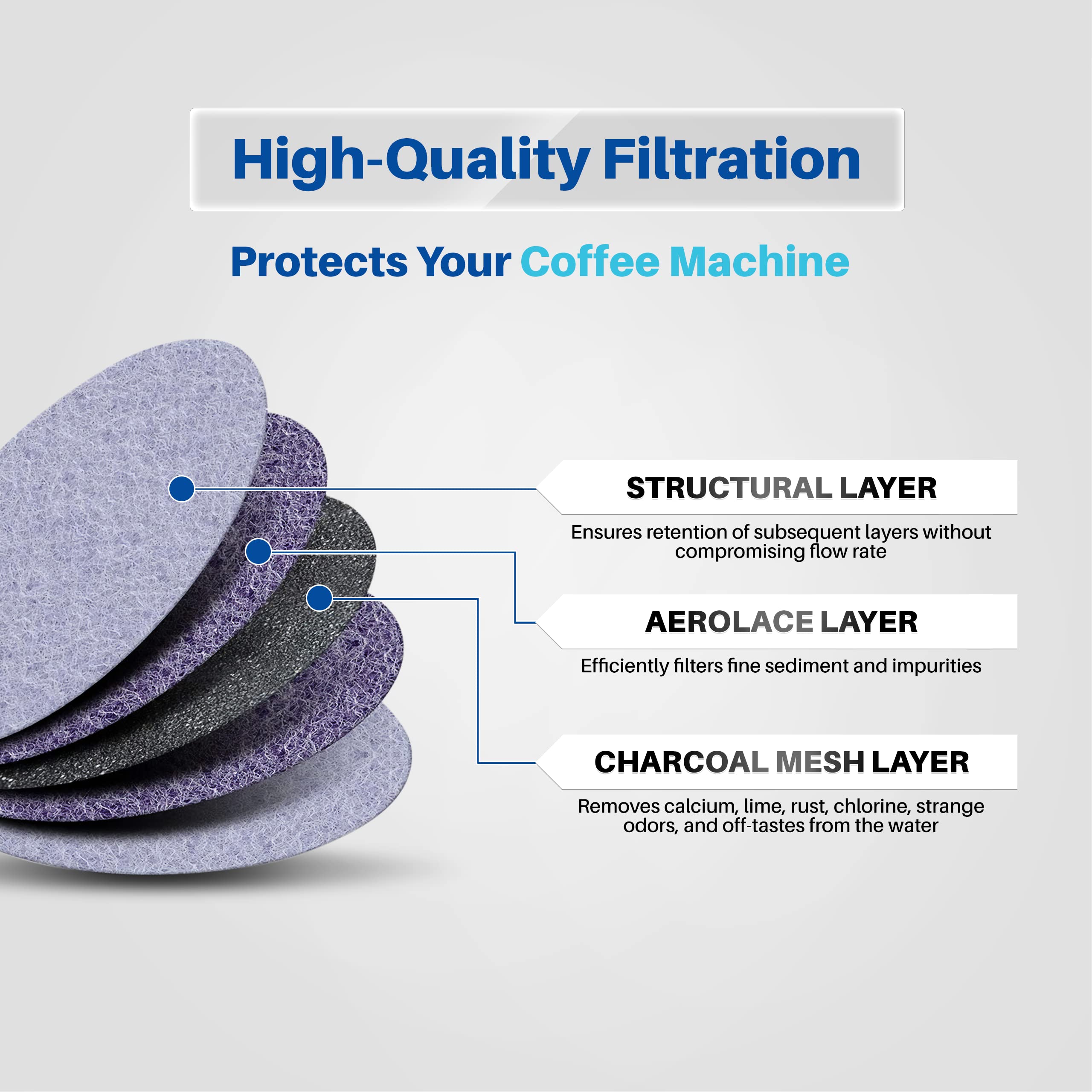 K&J Mr. Coffee charcoal disc filter with carbon-activated micromesh filtration.