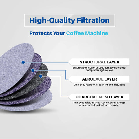 K&J Mr. Coffee charcoal disc filter with carbon-activated micromesh filtration.