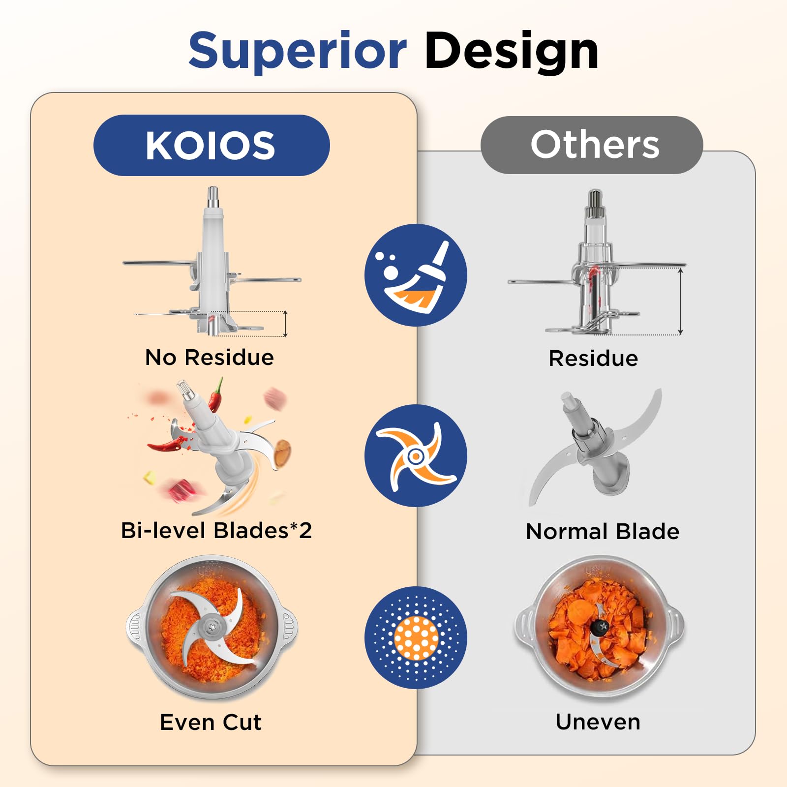 KOIOS dual 8-cup bowls enable separate batch prep