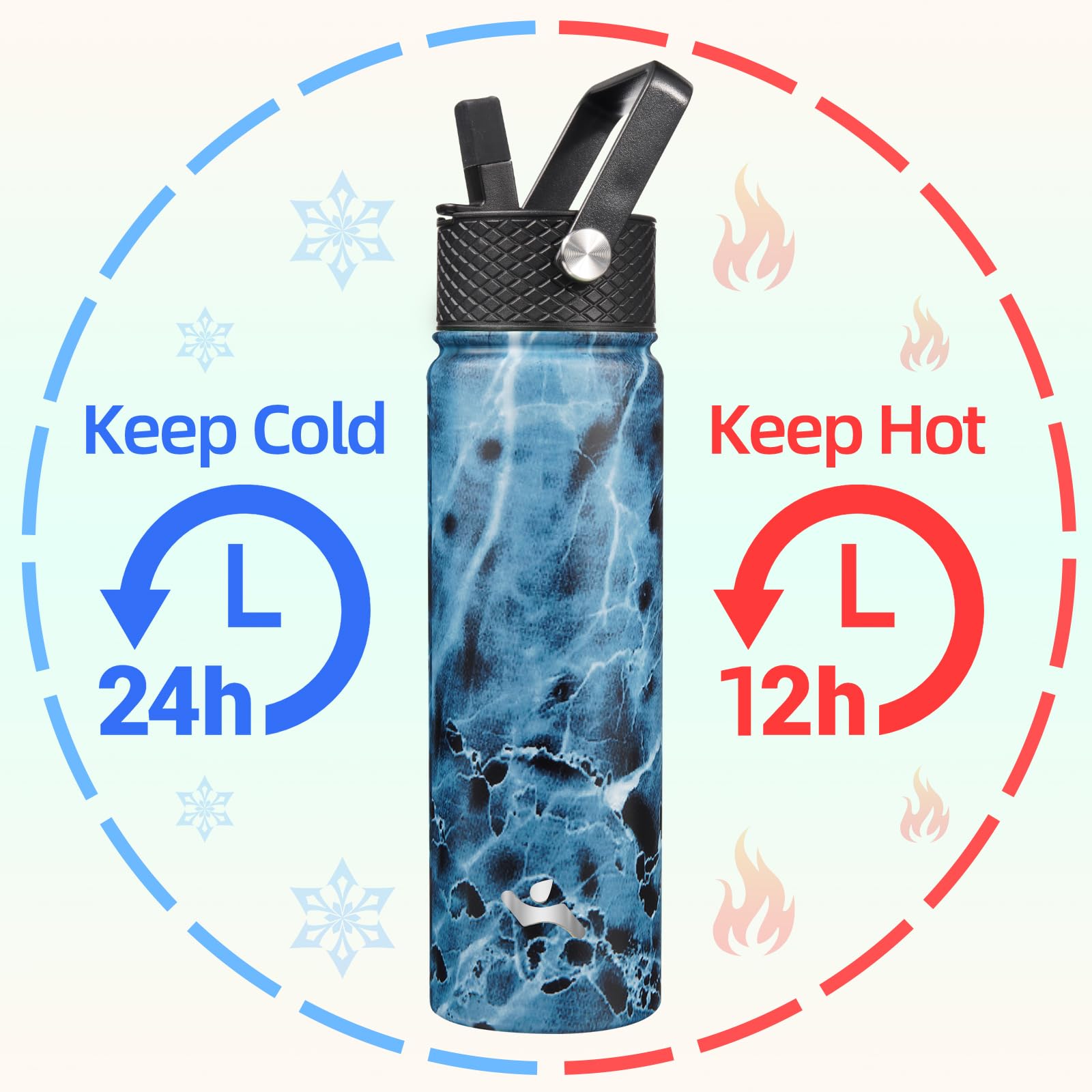 Konokyo Marble Ocean bottle three-lid system, sip, straw, and flex-removable lids for any drink.