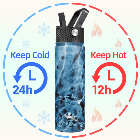 Konokyo Marble Ocean bottle three-lid system, sip, straw, and flex-removable lids for any drink.