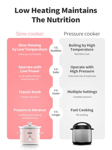 KOOC 2-Quart compact cooker fits dorms for easy meals