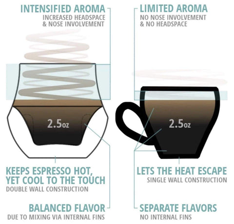KRUVE Propel cool-to-touch exterior maintains temperature while sipping