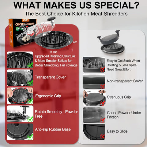 Kwiwis Shredder ergonomic handle supports quick, comfortable shredding