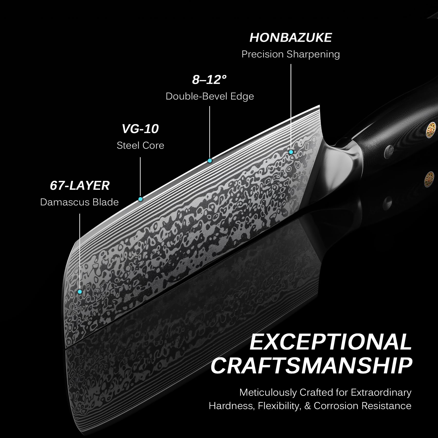 KYOKU Nakiri handle and guard showcase ergonomic feel for comfortable long kitchen sessions.