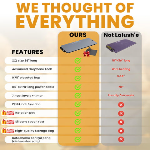 Lalush'e 84-inch cable allows flexible placement during gatherings.