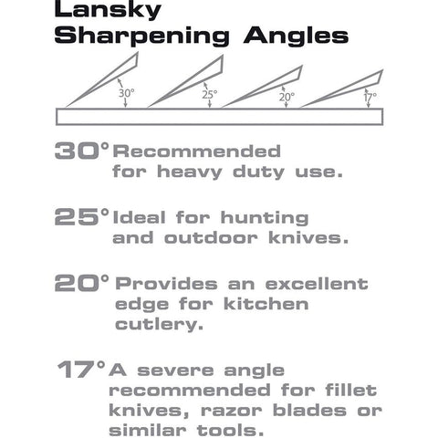 Lansky guide rods ensure consistent sharpening angles.