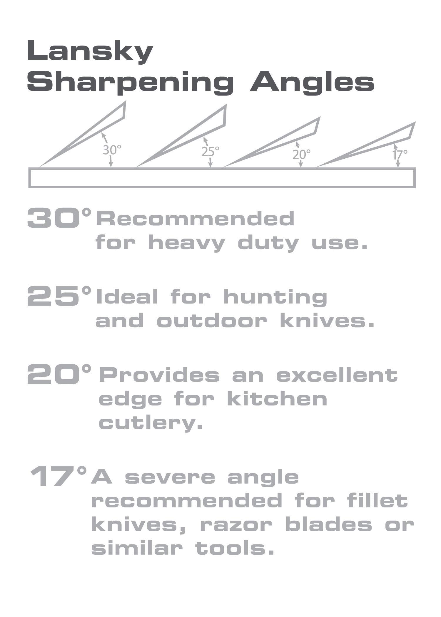 Lansky knife clamp with angle selector enables controlled sharpening angles.