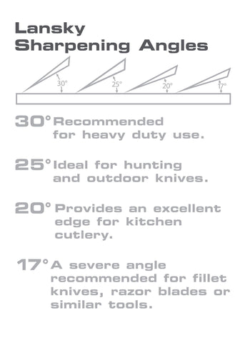 Lansky knife clamp with angle selector enables controlled sharpening angles.