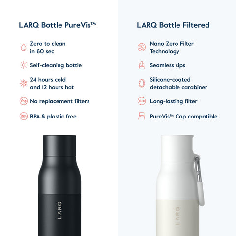LARQ PureVis self-clean cycle image conveys automated hygiene with 60-second purification.