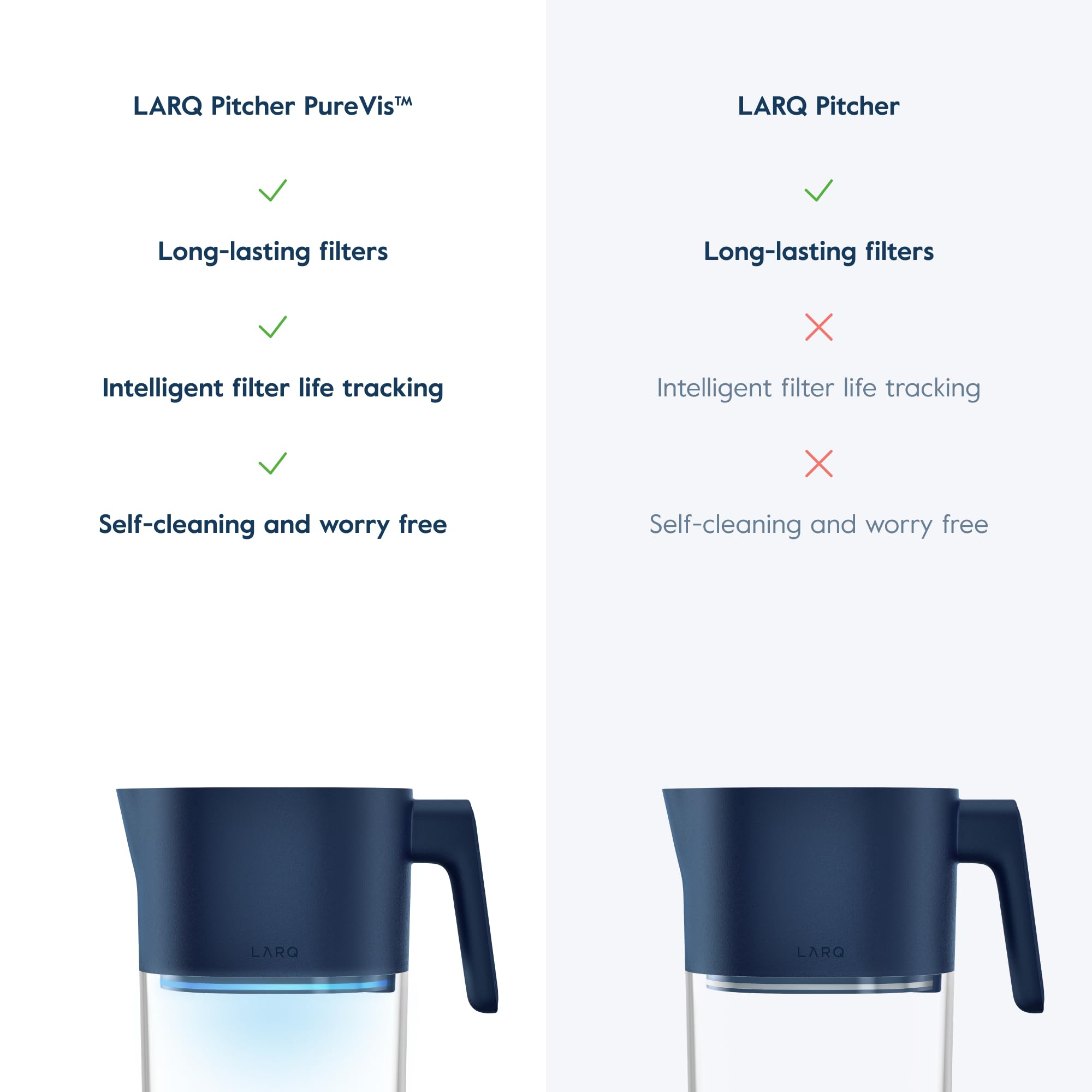 LARQ PureVis durable design includes a 1-year warranty.