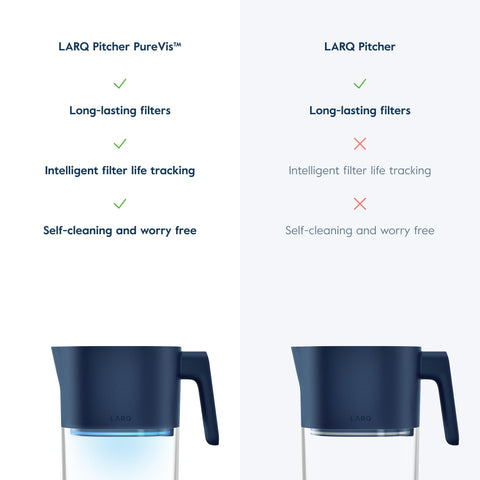 LARQ PureVis durable design includes a 1-year warranty.