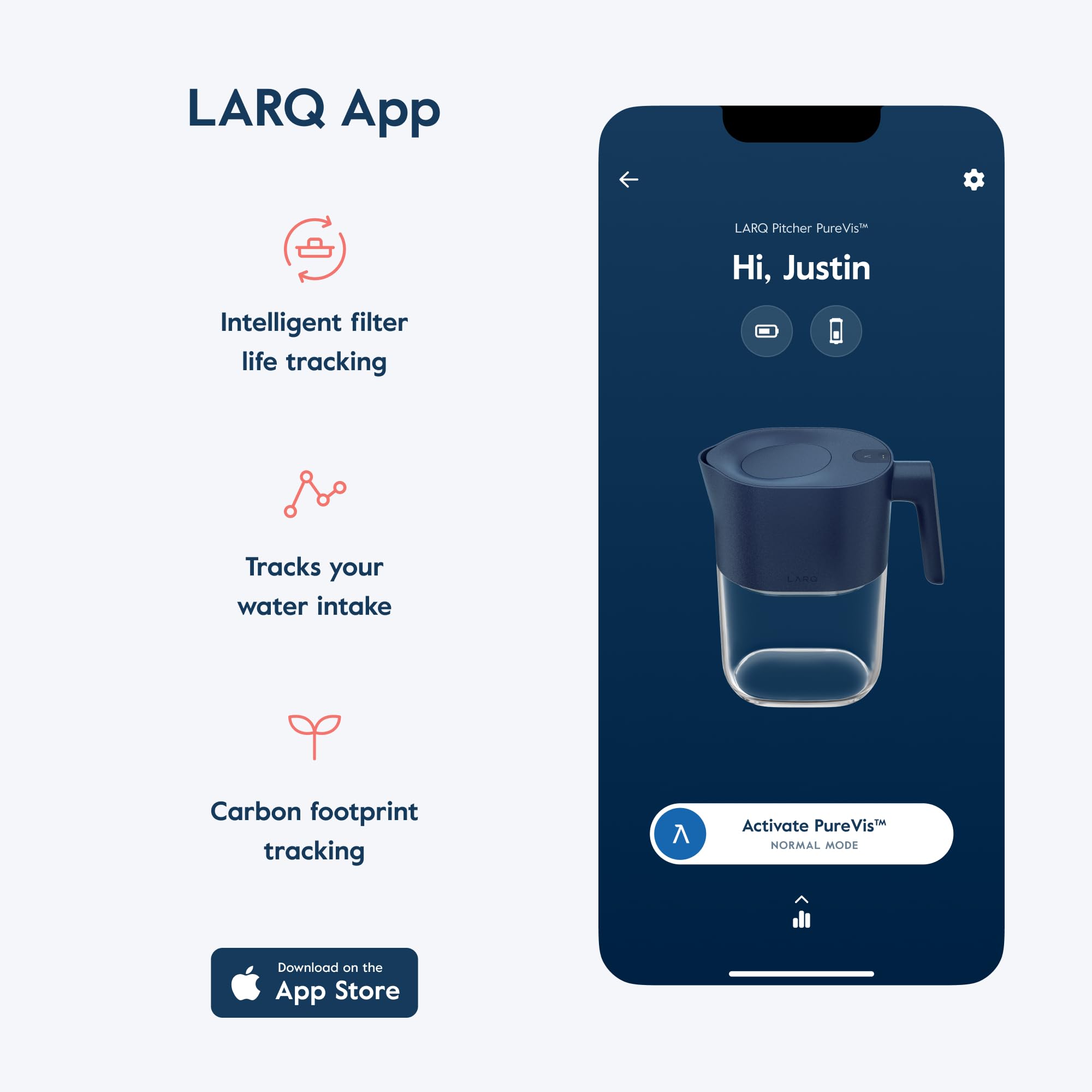 LARQ PureVis filter life up to 60 gallons of filtered water.
