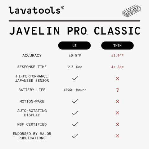 Lavatools Javelin PRO Classic 2-second readout for efficient cooking checks