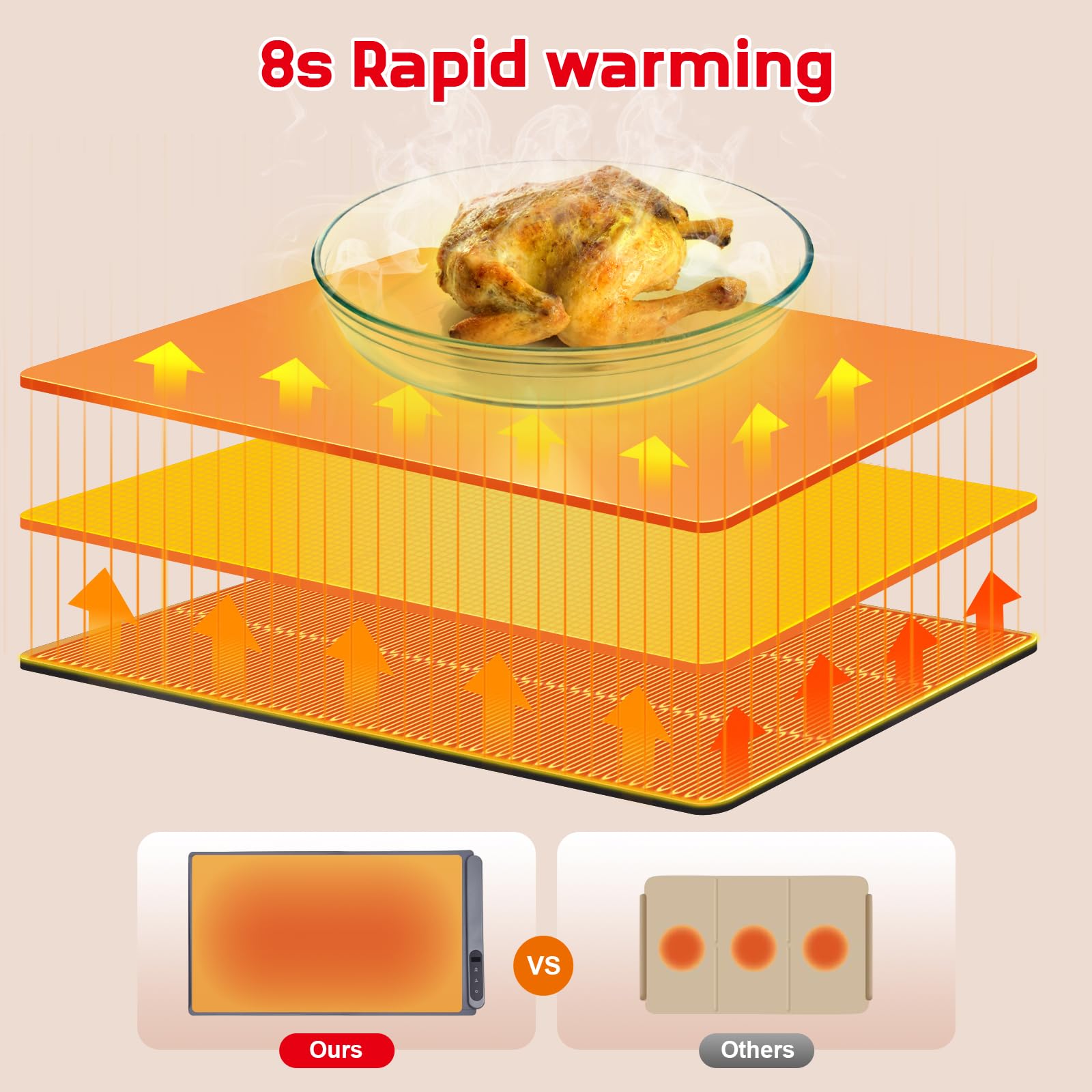 LBOLHZO rapid heat 10s warming mat for quick service