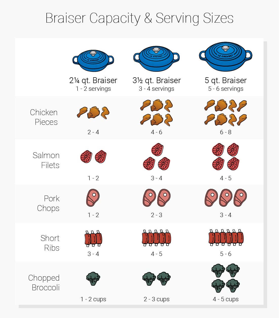 Le Creuset braiser cerise in oven, highlighting durability and heat retention.
