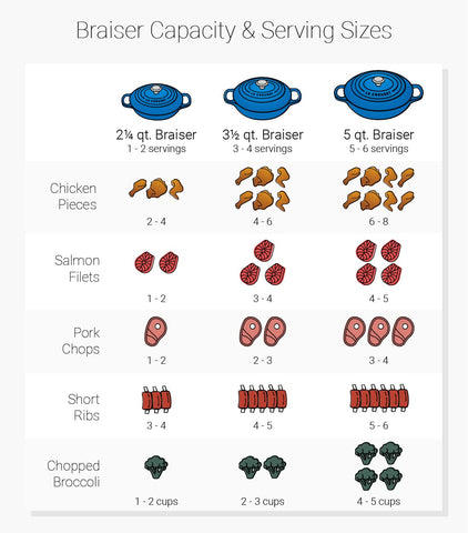 Le Creuset braiser cerise in oven, highlighting durability and heat retention.