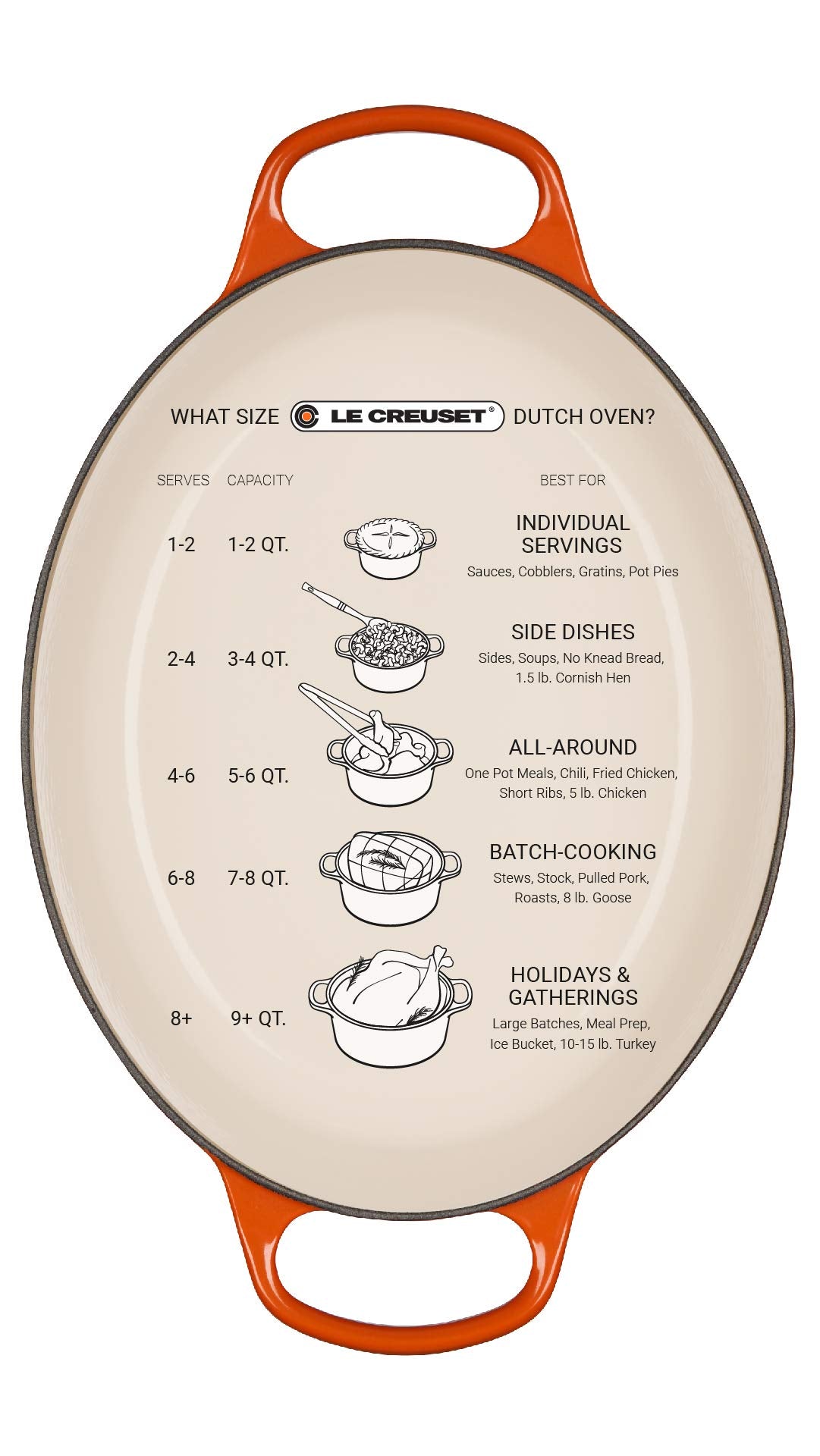 Le Creuset Signature Oval Dutch Oven served at table showcasing table appeal