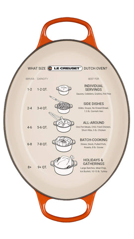 Le Creuset Signature Oval Dutch Oven served at table showcasing table appeal