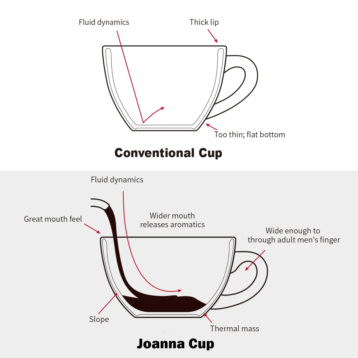 LE TAUCI dishwasher-safe cups support easy cleanup after guests.
