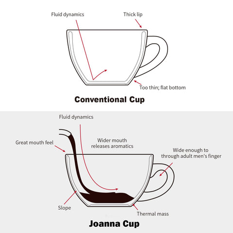 LE TAUCI dishwasher-safe cups support easy cleanup after guests.