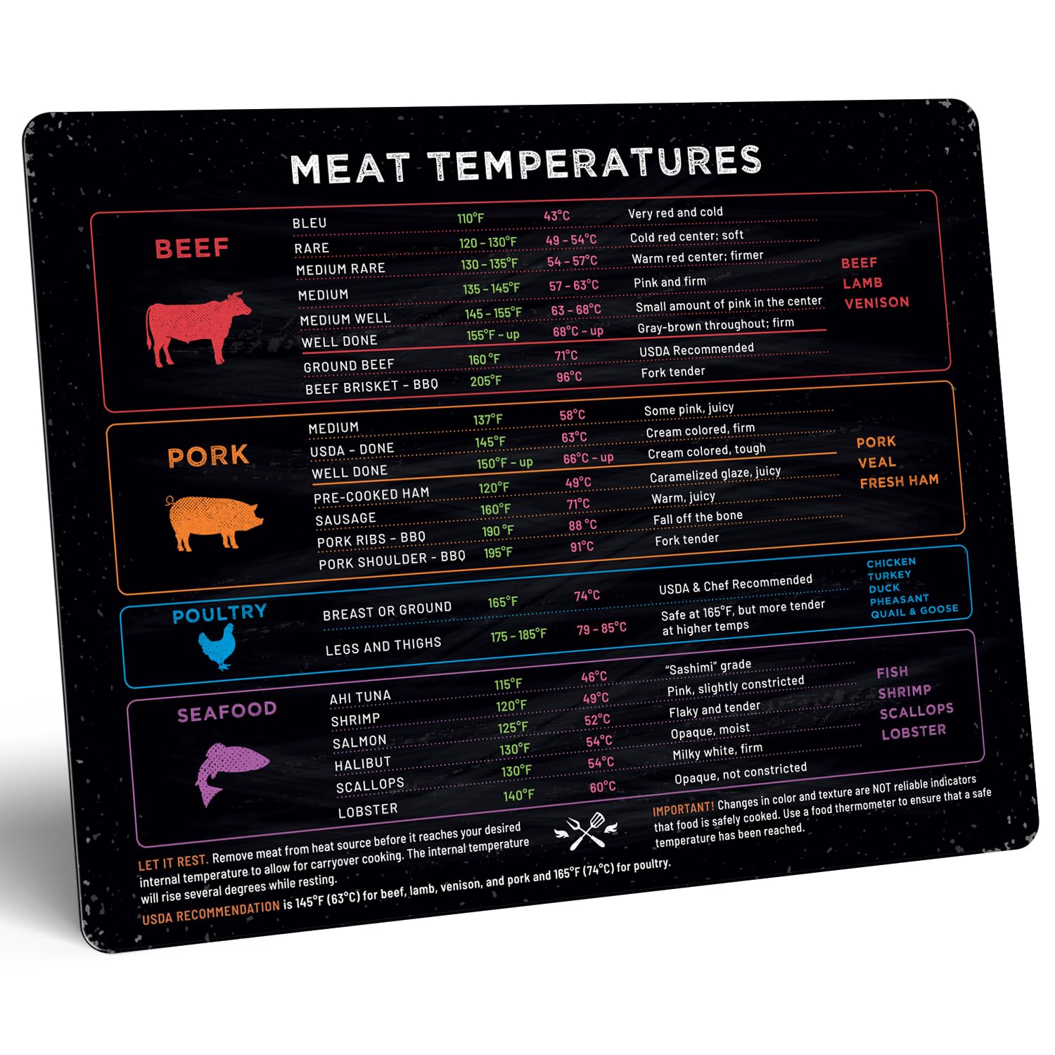 Levain & Co Meat Temperature Magnet beef chart horizontal guides precise doneness