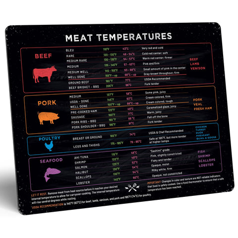 Levain & Co Meat Temperature Magnet beef chart horizontal guides precise doneness