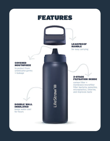 LifeStraw Go Series carbon filter close-up enhances taste and odor