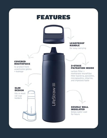 LifeStraw Go Series membrane-filter-cross-section demonstrates filtration technology for safer water on adventures.