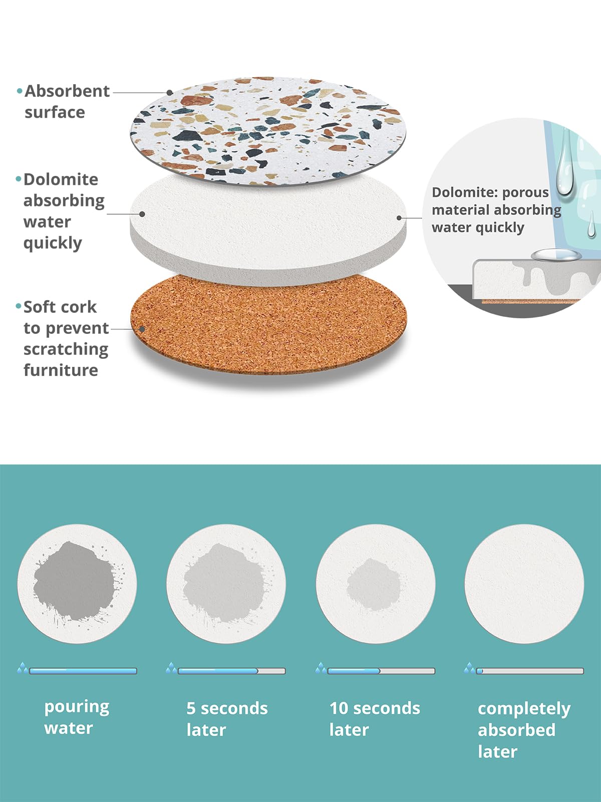 LIFVER ceramic coaster with absorption technology for mess-free beverage moments