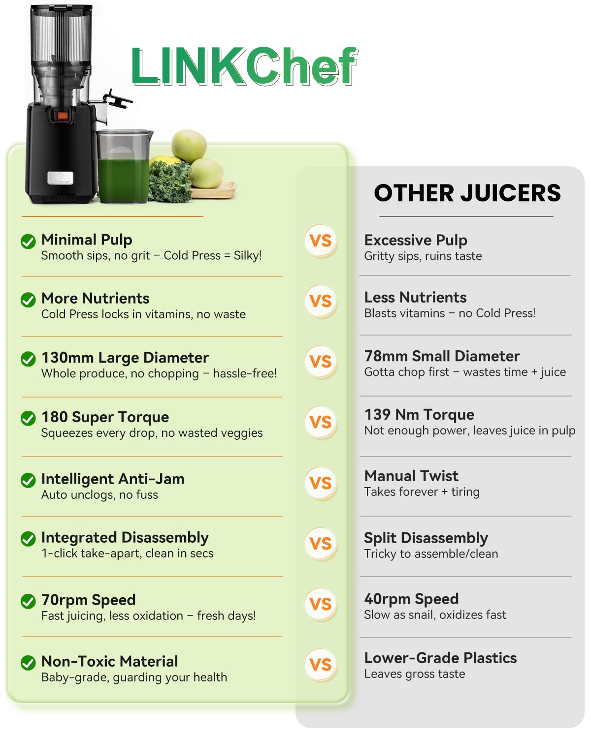 LINKChef juicer showing an 18L chamber designed for batch preparation