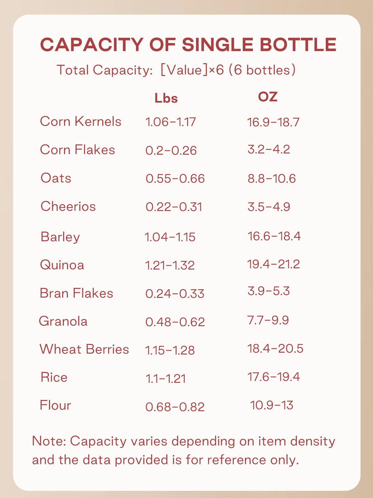 LivLab Mker pantry organization compact design saves counter space.