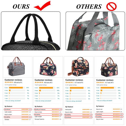 LOKASS durability test image showing sturdy construction and zipper