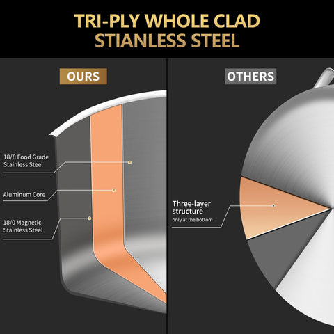 LOLYKITCH tri-ply sauté pan lid forming a tight seal to trap flavors