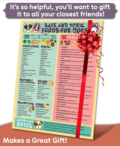 Lone Star Art safe foods for dogs chart highlights toxic items at a glance.