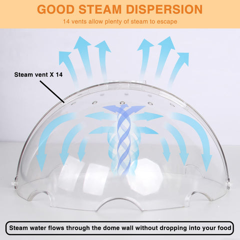 Lopeztek BPA- and melamine-free safety plastic for microwave and dishwasher use.