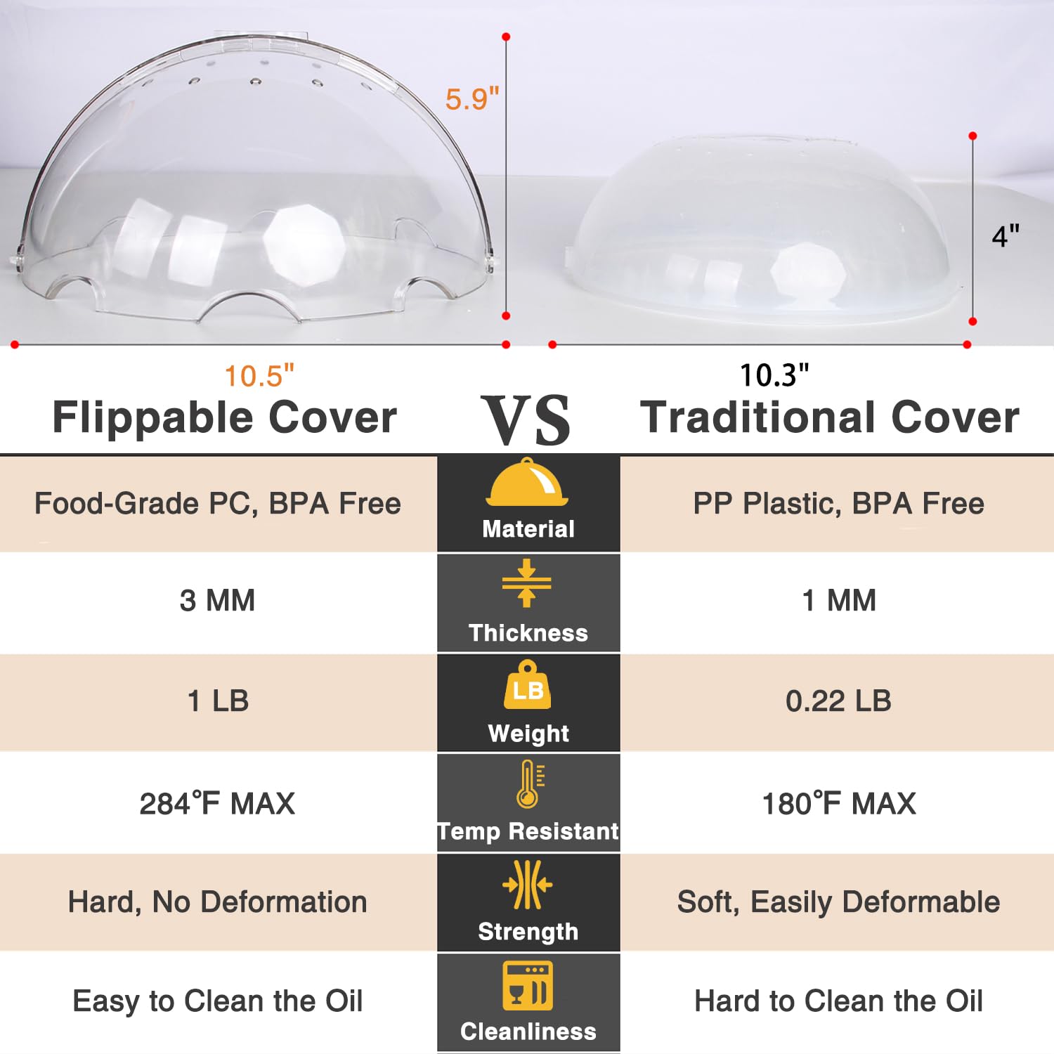 Lopeztek cover is easy to clean and reusable between cooking sessions.