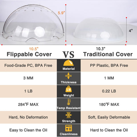 Lopeztek cover is easy to clean and reusable between cooking sessions.