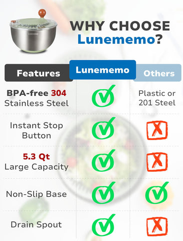 Lunememo spin-action close-up highlights smooth handle for quick drying.