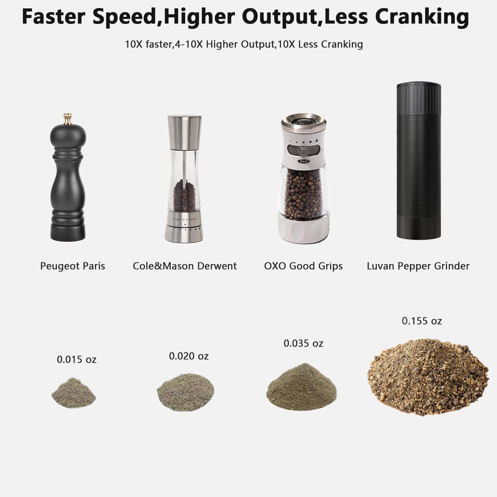 Luvan pepper grinder anodized aluminum body enhances durability