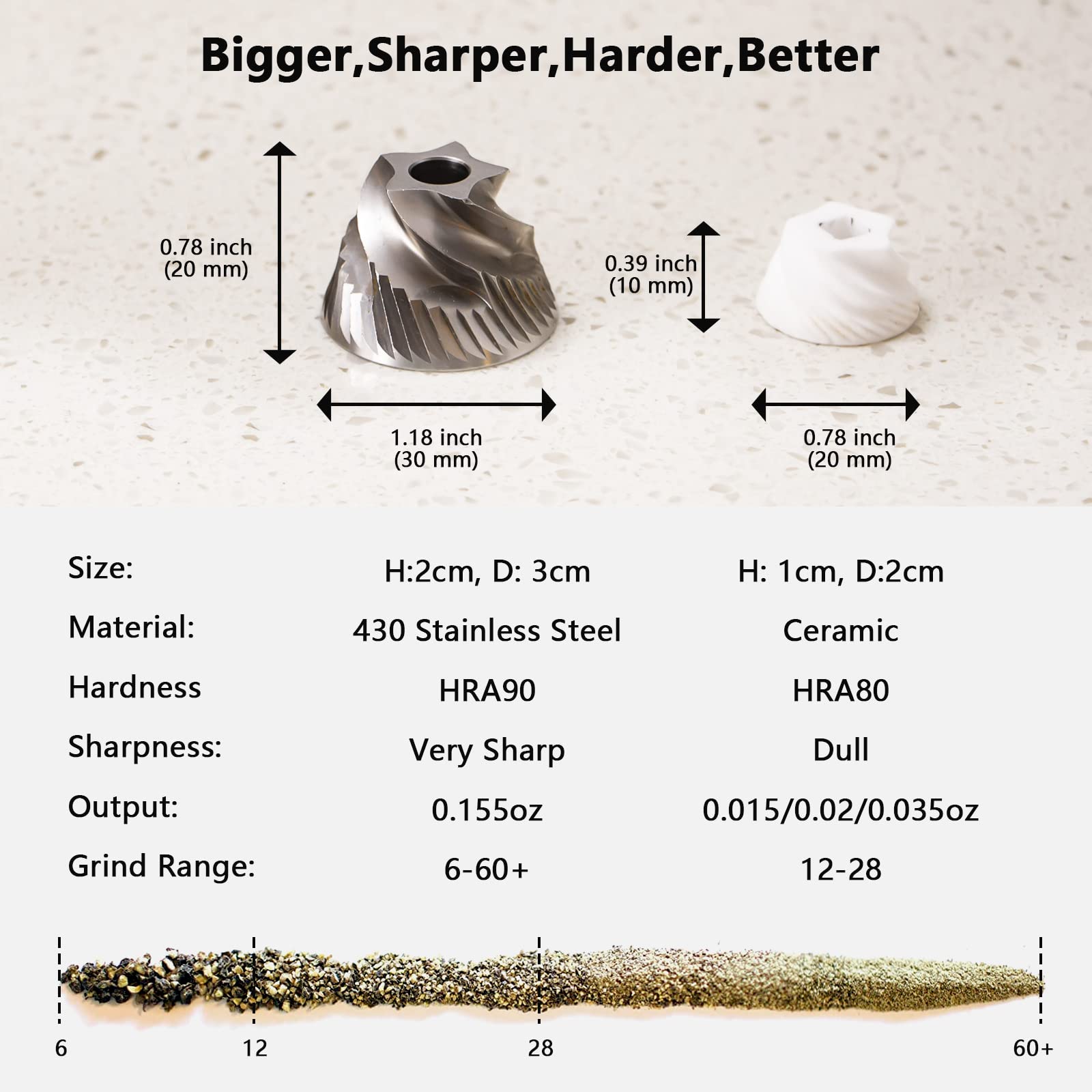 Luvan pepper grinder fill opening simplifies loading peppercorns