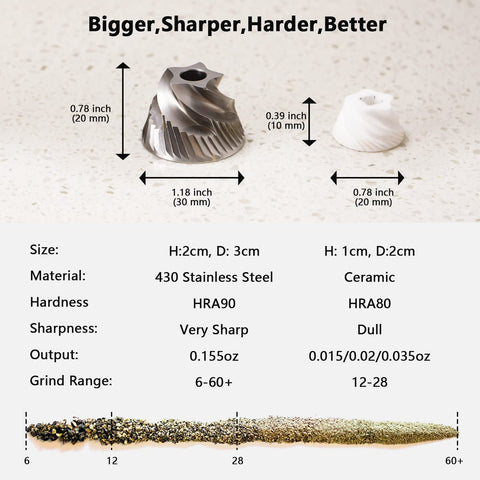 Luvan pepper grinder fill opening simplifies loading peppercorns