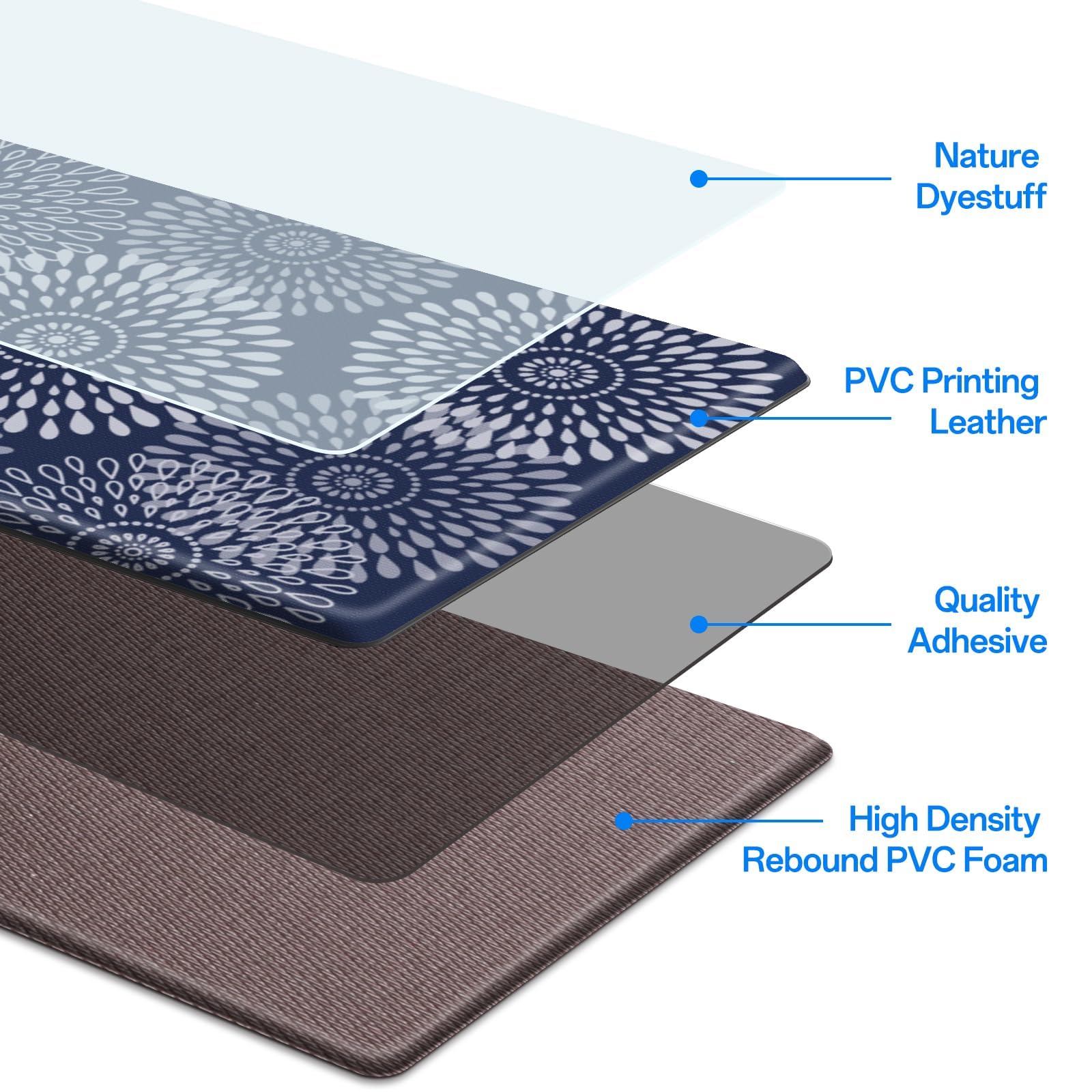 LuxStep blue non-slip backing keeps the mat securely in place on floors.