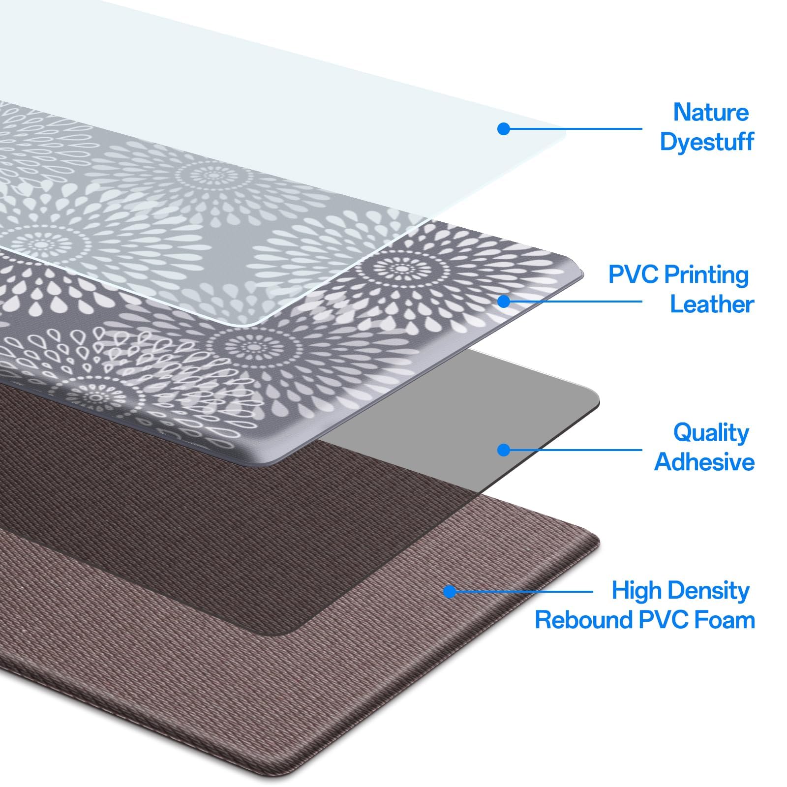 LuxStep non-slip backing keeps the mat in place on dry flat surfaces.